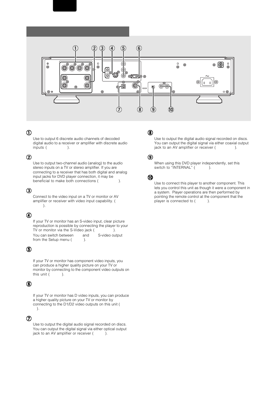 Rear panel | Marantz DV-12S1 User Manual | Page 12 / 69