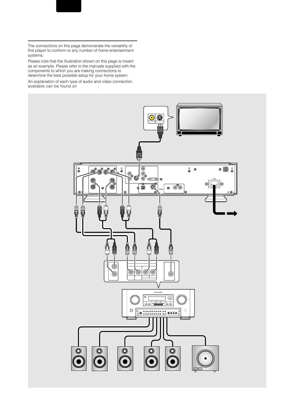 Home theater component connections, English | Marantz DV-12S1 User Manual | Page 16 / 69