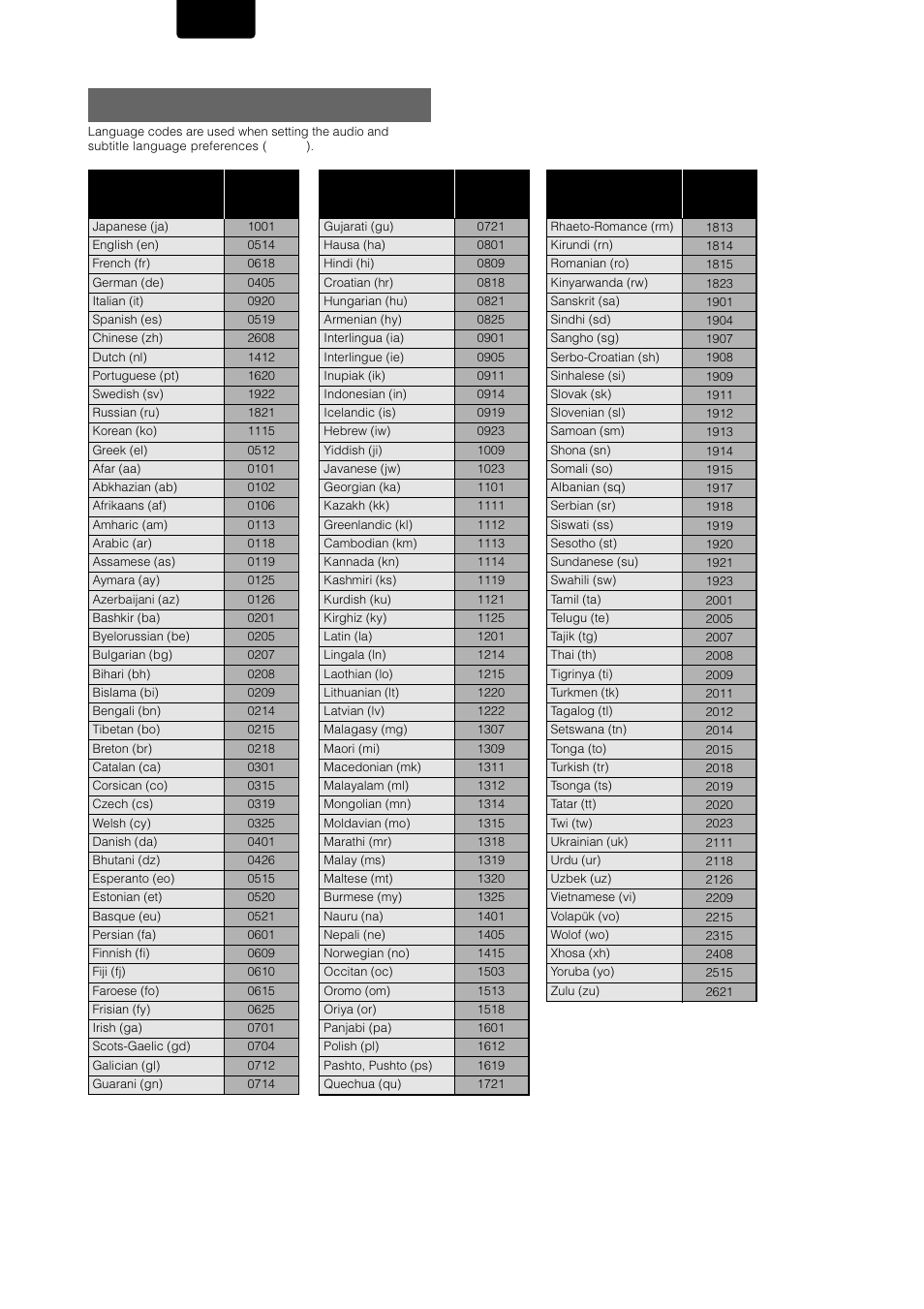 Language code list, English | Marantz DV-12S1 User Manual | Page 62 / 69