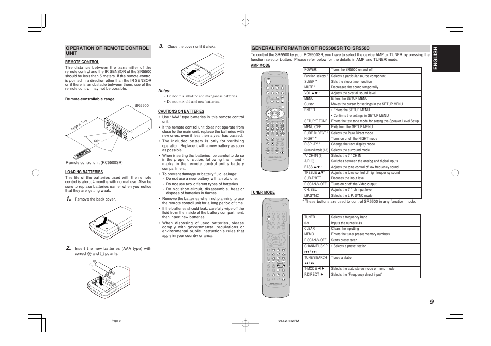 Marantz SR5500 User Manual | Page 12 / 41