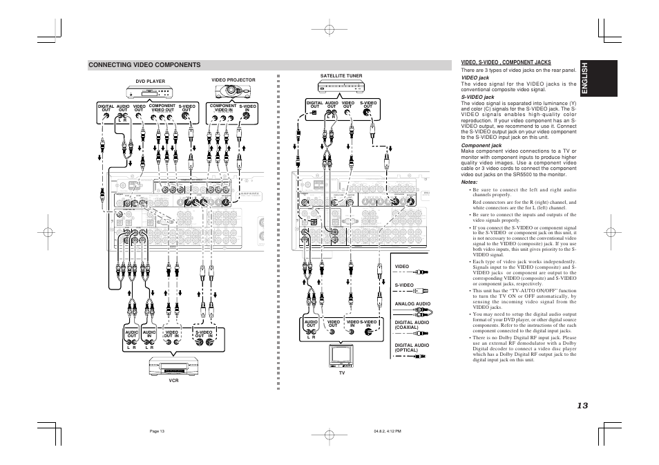 Am gnd, Rfm (75 ω ) cb, Pb cr | Pr cr, Pr cb, Pb cb, Monitor, Out tv vcr1 monitor, Out rc, Cdss/vcr2 dvd | Marantz SR5500 User Manual | Page 16 / 41