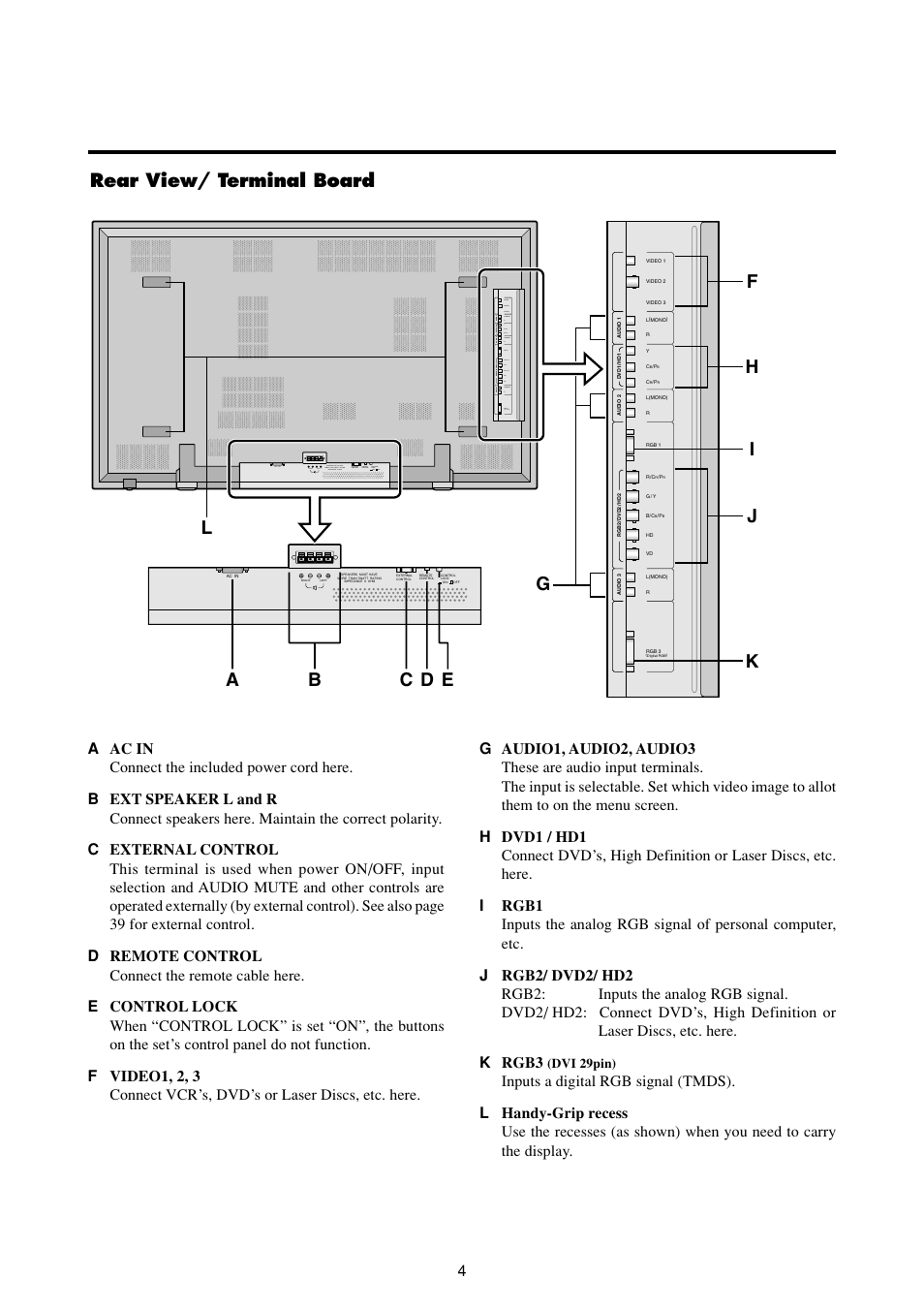 Rear view/ terminal board | Marantz PD6120D User Manual | Page 11 / 60