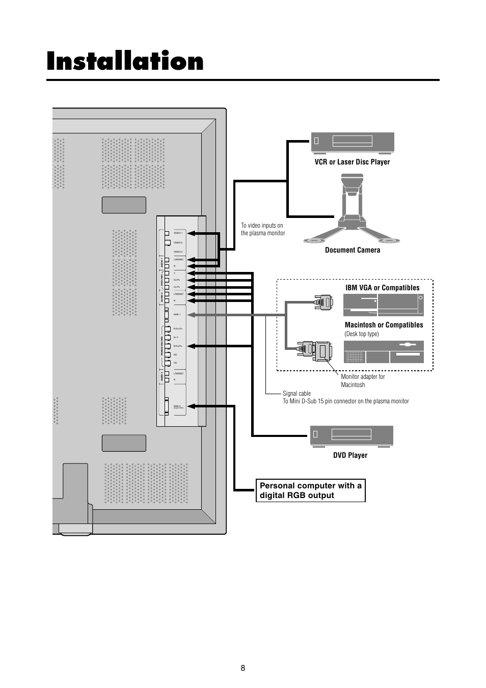 Installation, Personal computer with a digital rgb output, Macintosh or compatibles | Desk top type) | Marantz PD6120D User Manual | Page 15 / 60