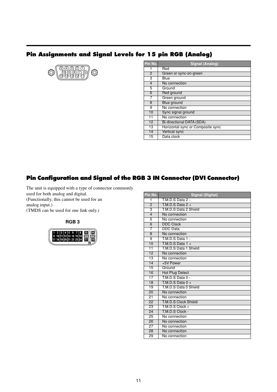 Rgb 3 | Marantz PD6120D User Manual | Page 18 / 60