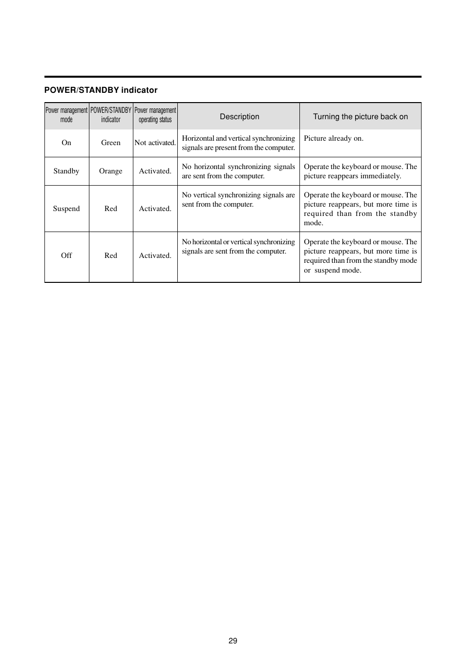 Marantz PD6120D User Manual | Page 36 / 60