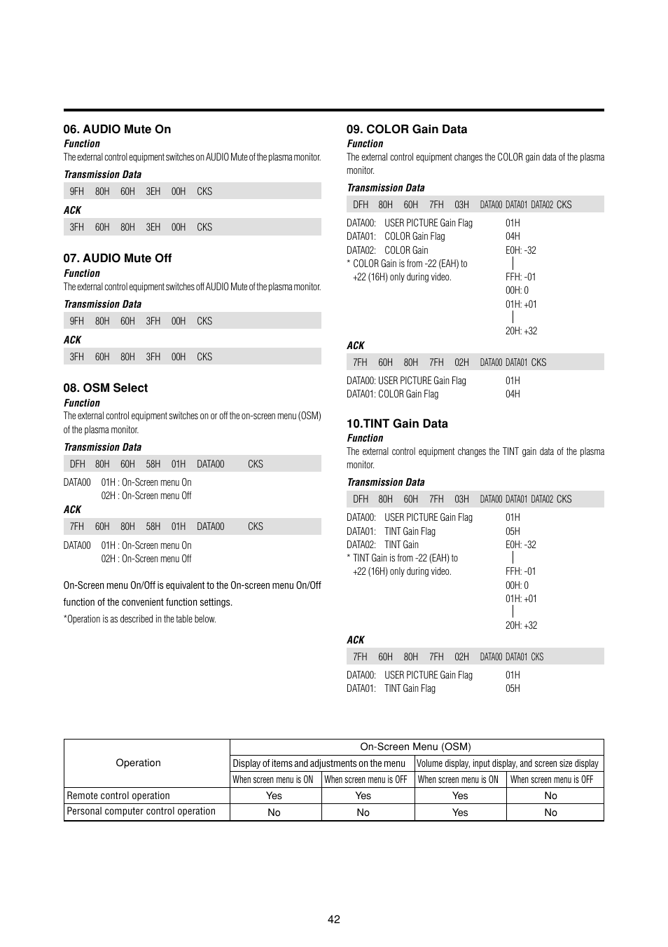 Marantz PD6120D User Manual | Page 49 / 60