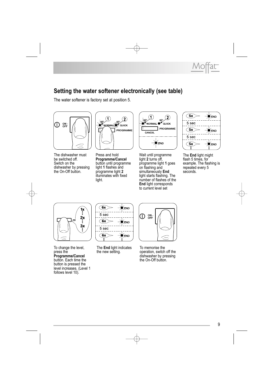 Moffat MDW 542 User Manual | Page 9 / 28