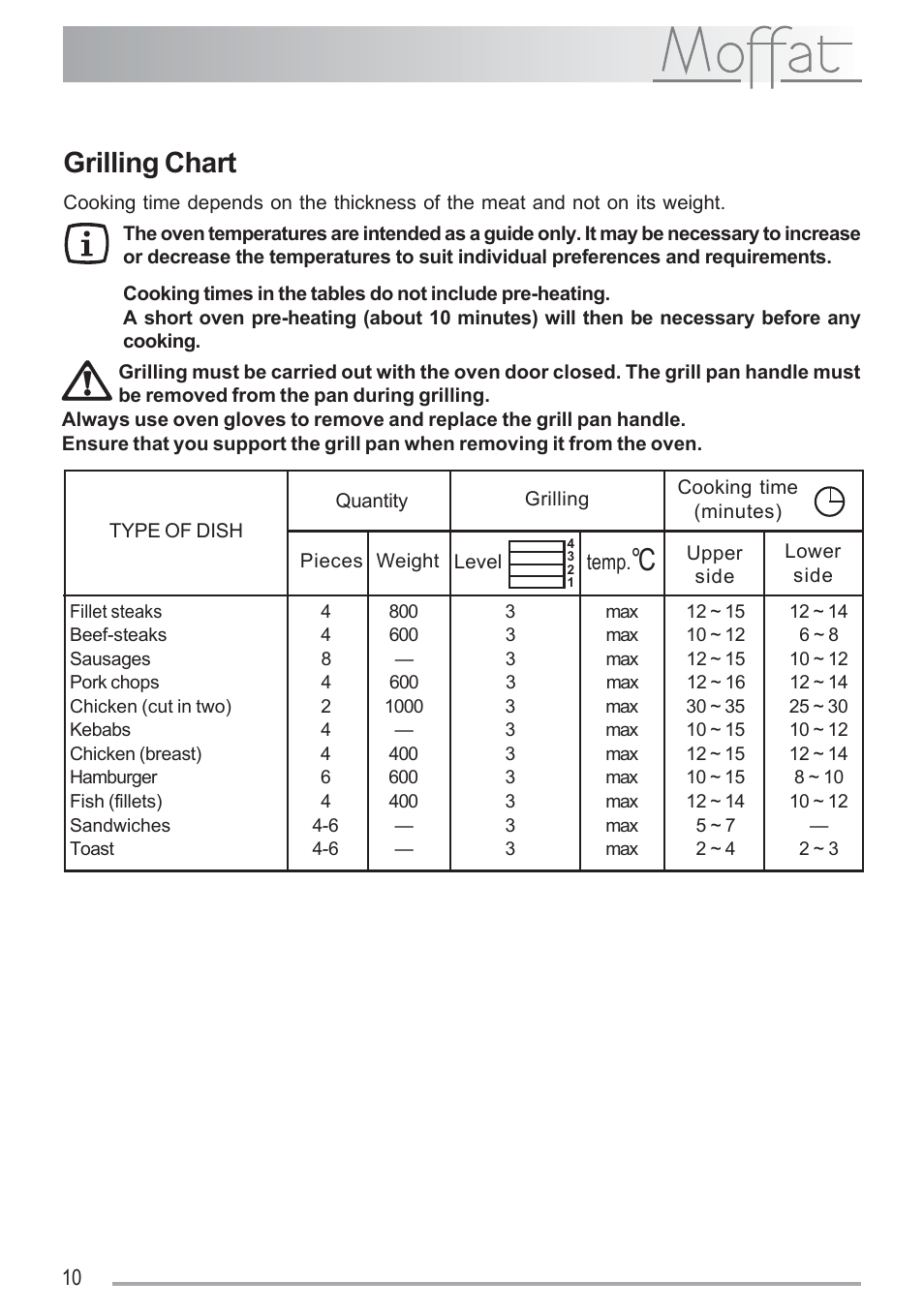 Grilling chart | Moffat MSF 611 User Manual | Page 10 / 20