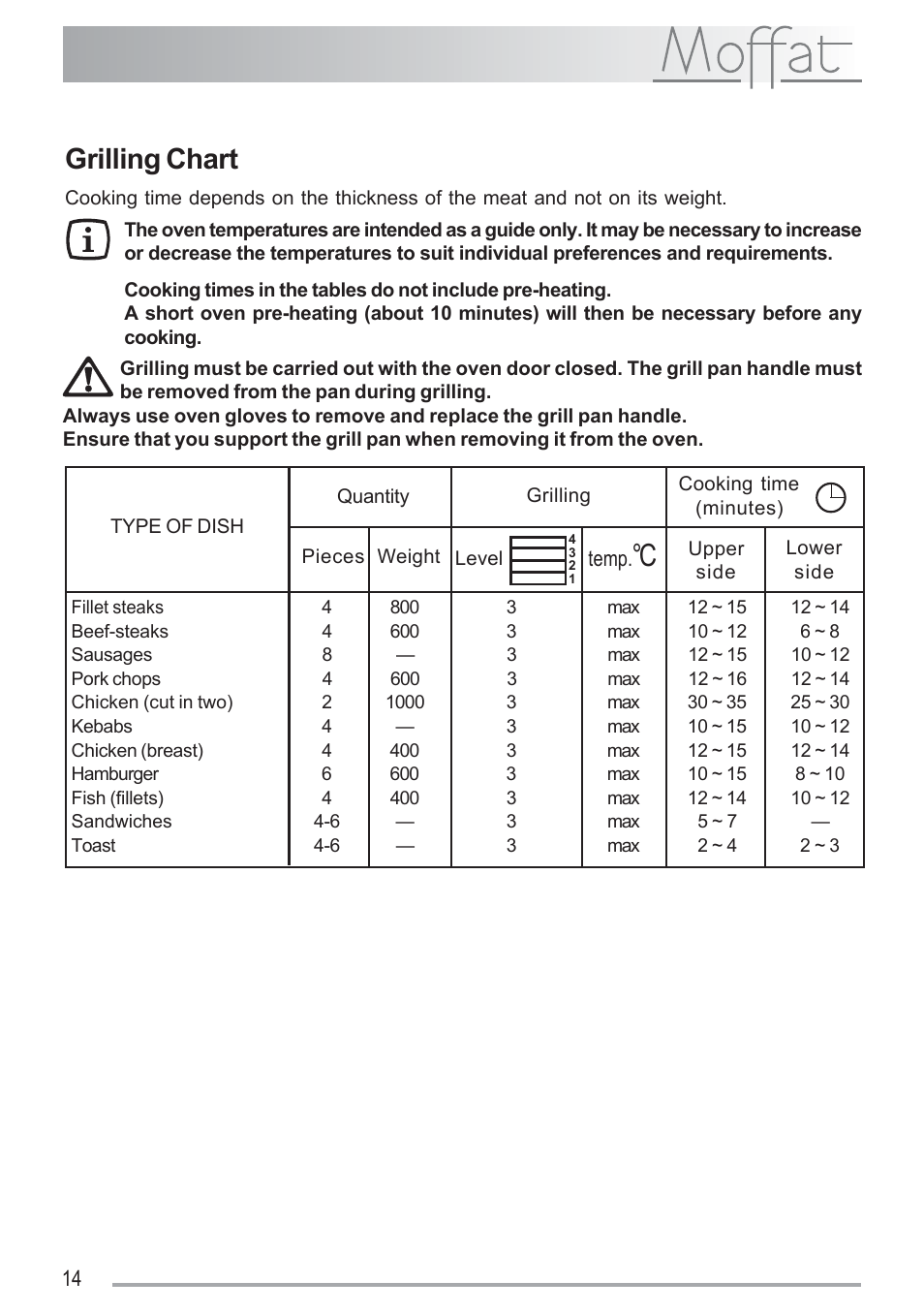 Grilling chart | Moffat MSF 616 User Manual | Page 14 / 24