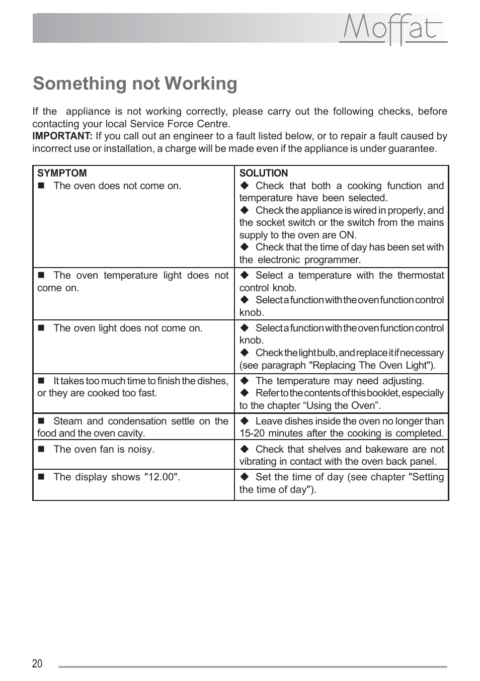 Something not working | Moffat MSF 620 User Manual | Page 20 / 28