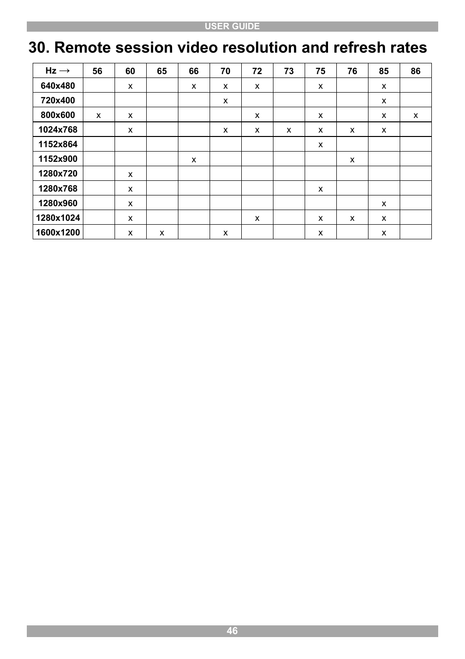 Remote session video resolution and refresh rates | Minicom Advanced Systems Minicom Smart 216 User Manual | Page 47 / 50