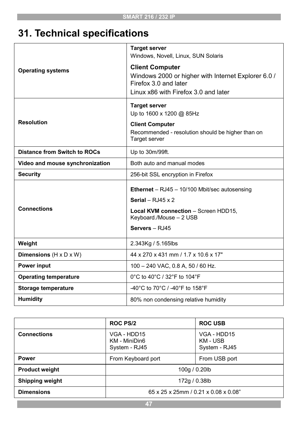 Technical specifications | Minicom Advanced Systems Minicom Smart 216 User Manual | Page 48 / 50