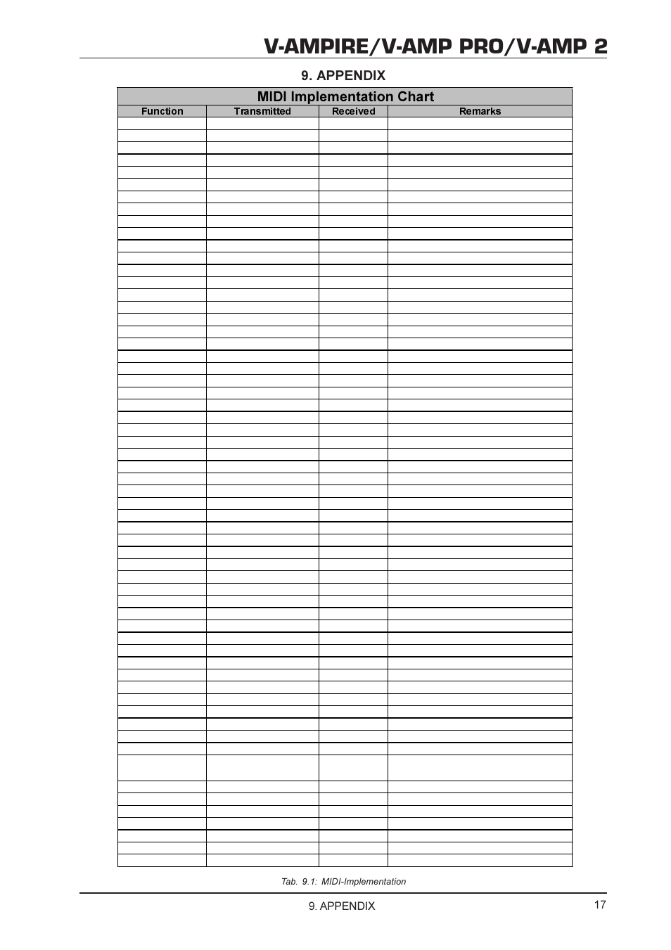 V-ampire/v-amp pro/v-amp 2, Appendix, 0,', ,psohphqwdwlrq &kduw | Mesa/Boogie V-AMPIRE User Manual | Page 17 / 19