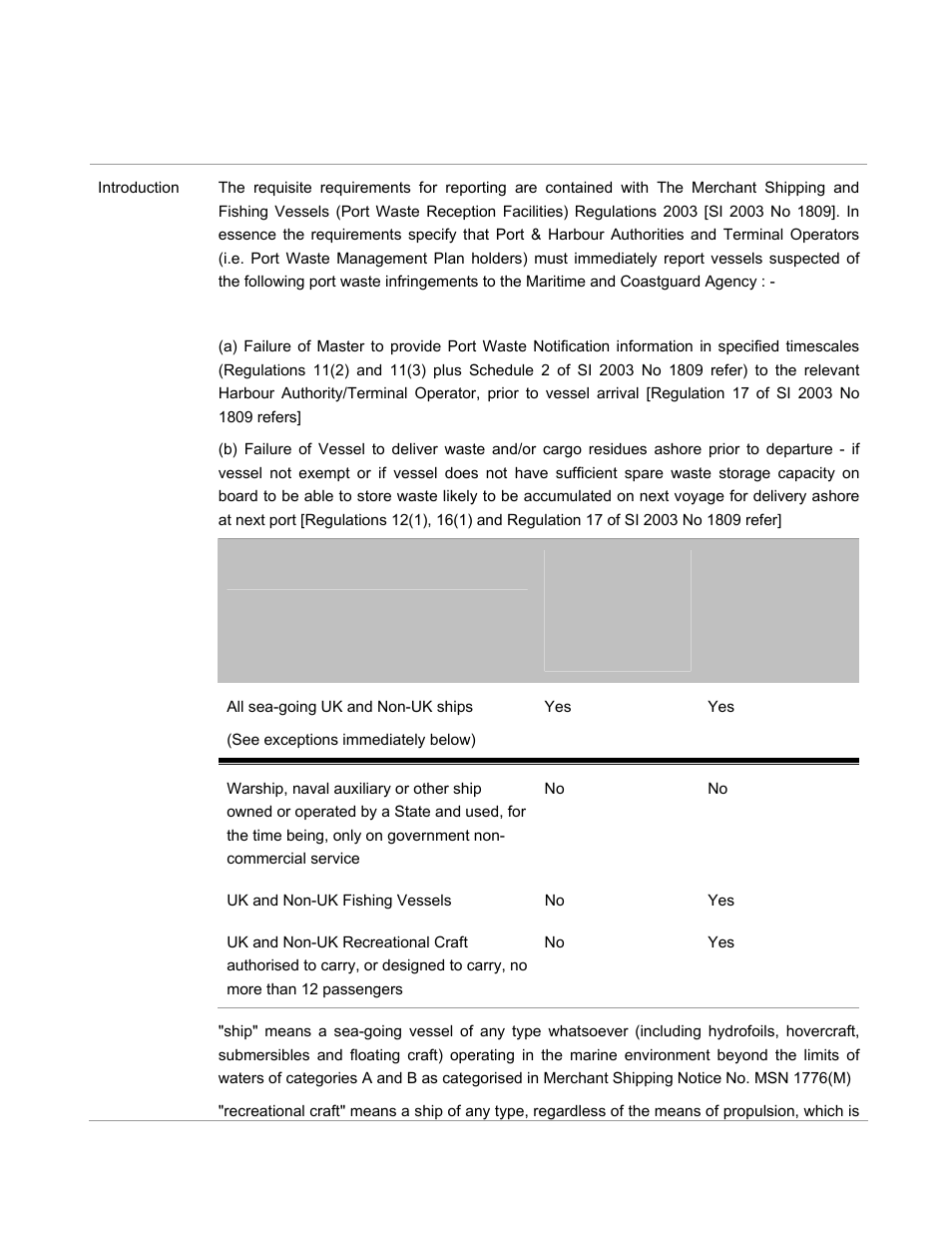Port waste infringement reporting | McAfee CERS Port User Manual | Page 34 / 63