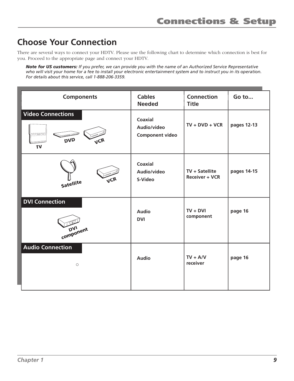 Connections & setup, Choose your connection | Magni Group HDTV User Manual | Page 11 / 64