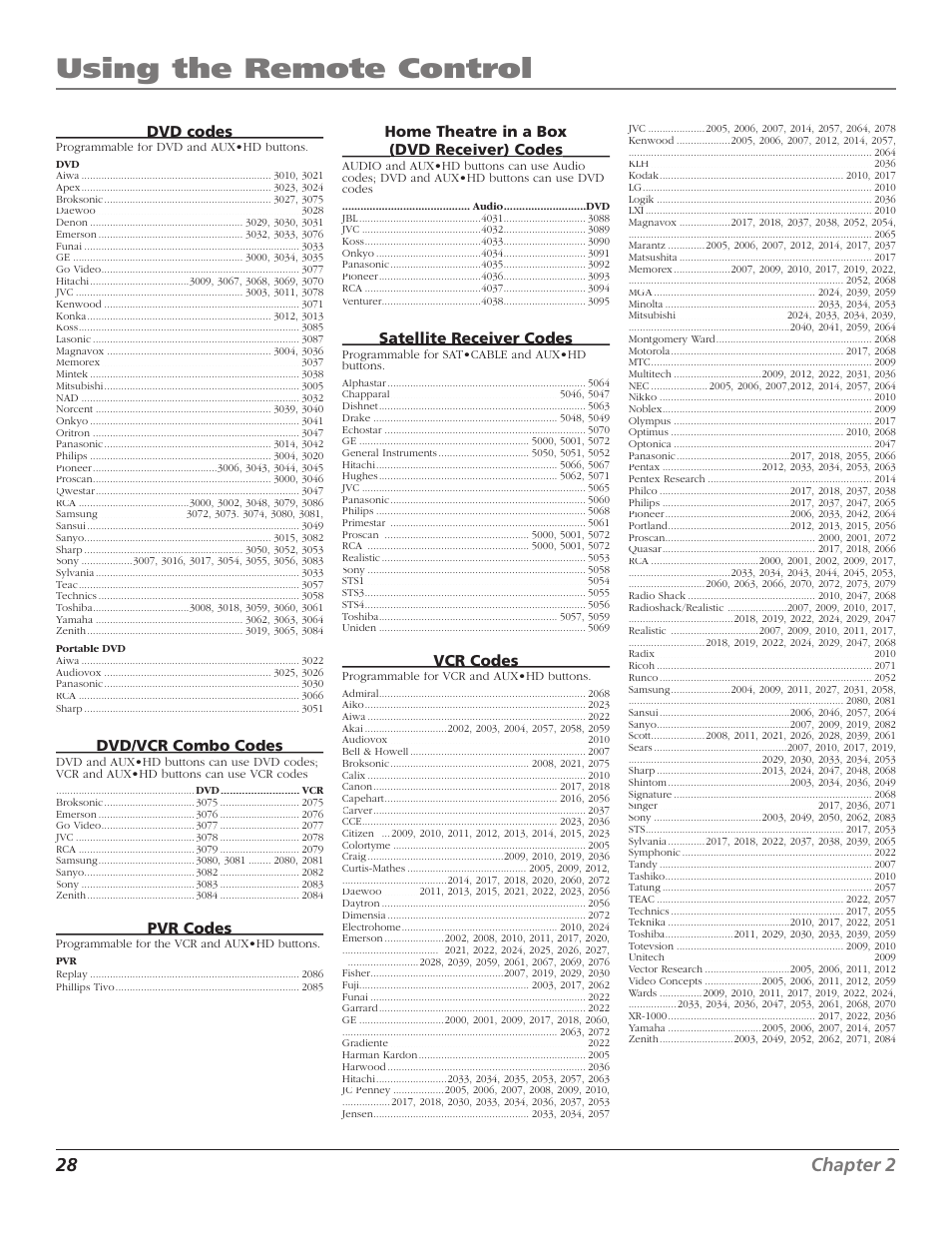 Using the remote control, 28 chapter 2, Dvd codes | Dvd/vcr combo codes, Pvr codes vr codes, Satellite receiver codes, Vcr codes | Magni Group HDTV User Manual | Page 30 / 64