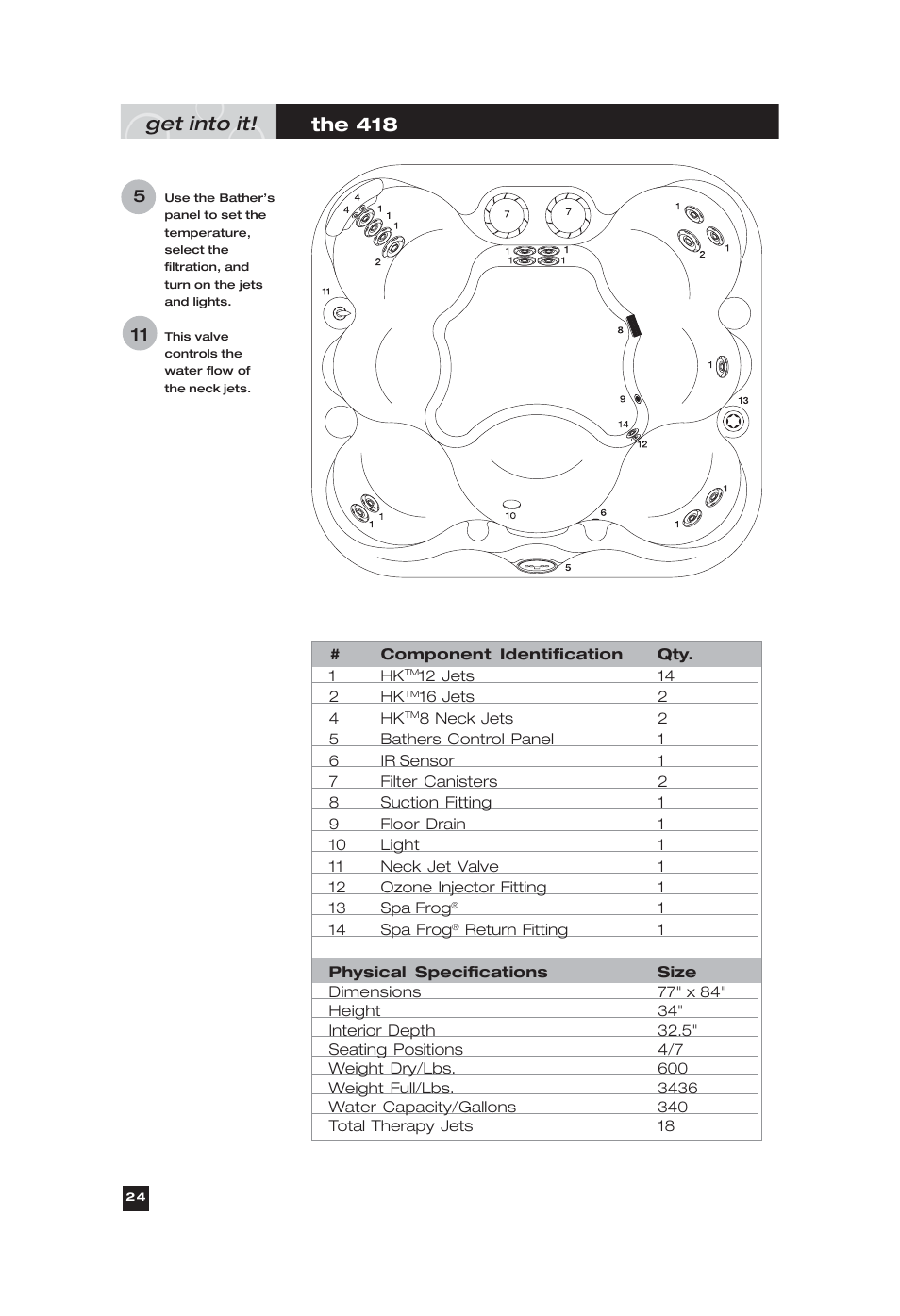 Get into it, The 418 | Marquis Everyday Hot Tub User Manual | Page 24 / 29