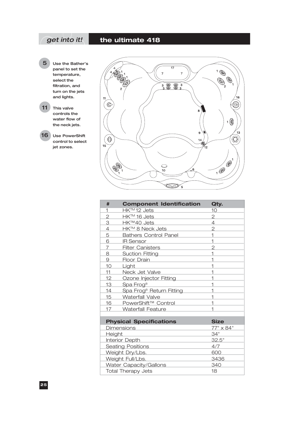 Get into it, The ultimate 418 | Marquis Everyday Hot Tub User Manual | Page 25 / 29