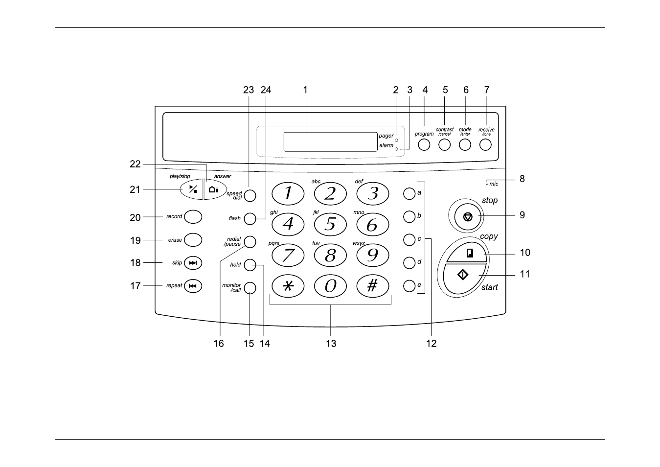 M880 model, Control panel | Muratec M860 User Manual | Page 13 / 91