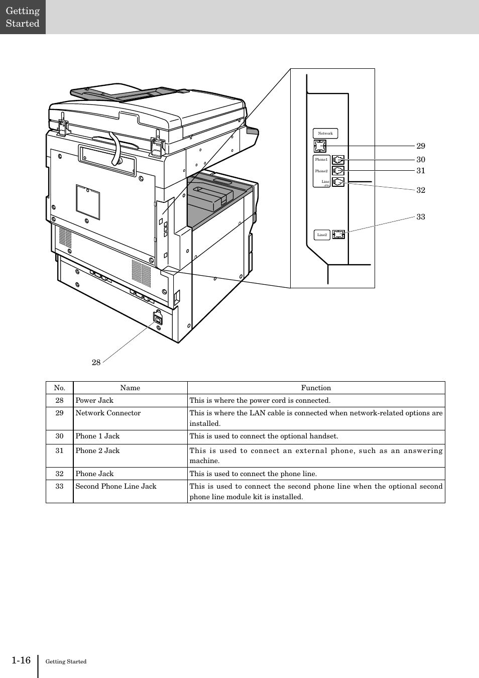 16 getting started | Muratec MFX-2830 User Manual | Page 34 / 471