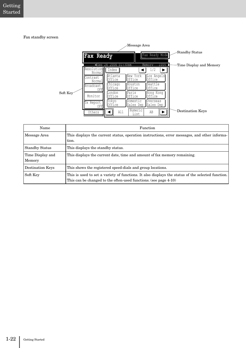 Fax ready | Muratec MFX-2830 User Manual | Page 40 / 471