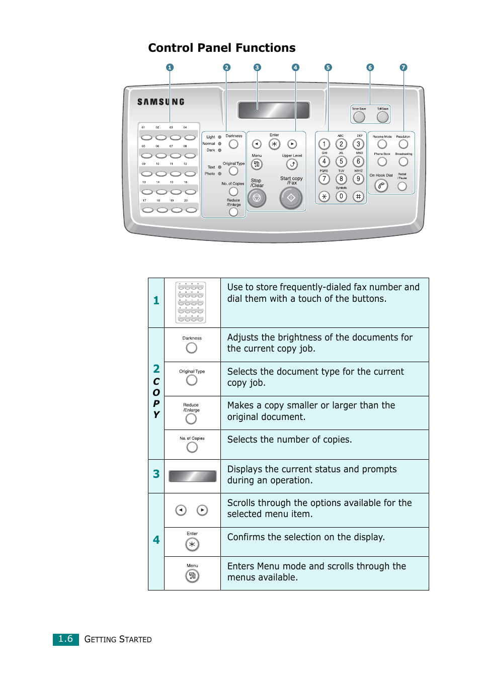 Control panel functions | Muratec F-114 Series User Manual | Page 19 / 211