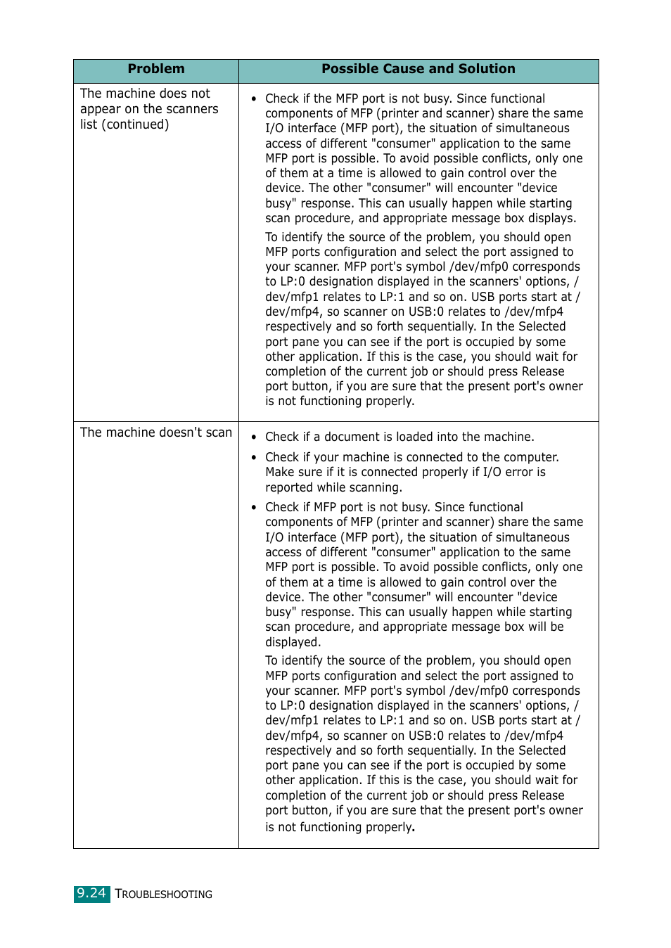 Muratec F-114 Series User Manual | Page 195 / 211