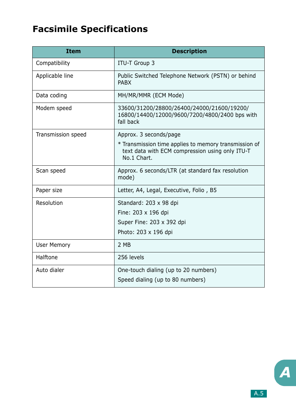 Facsimile specifications | Muratec F-114 Series User Manual | Page 202 / 211