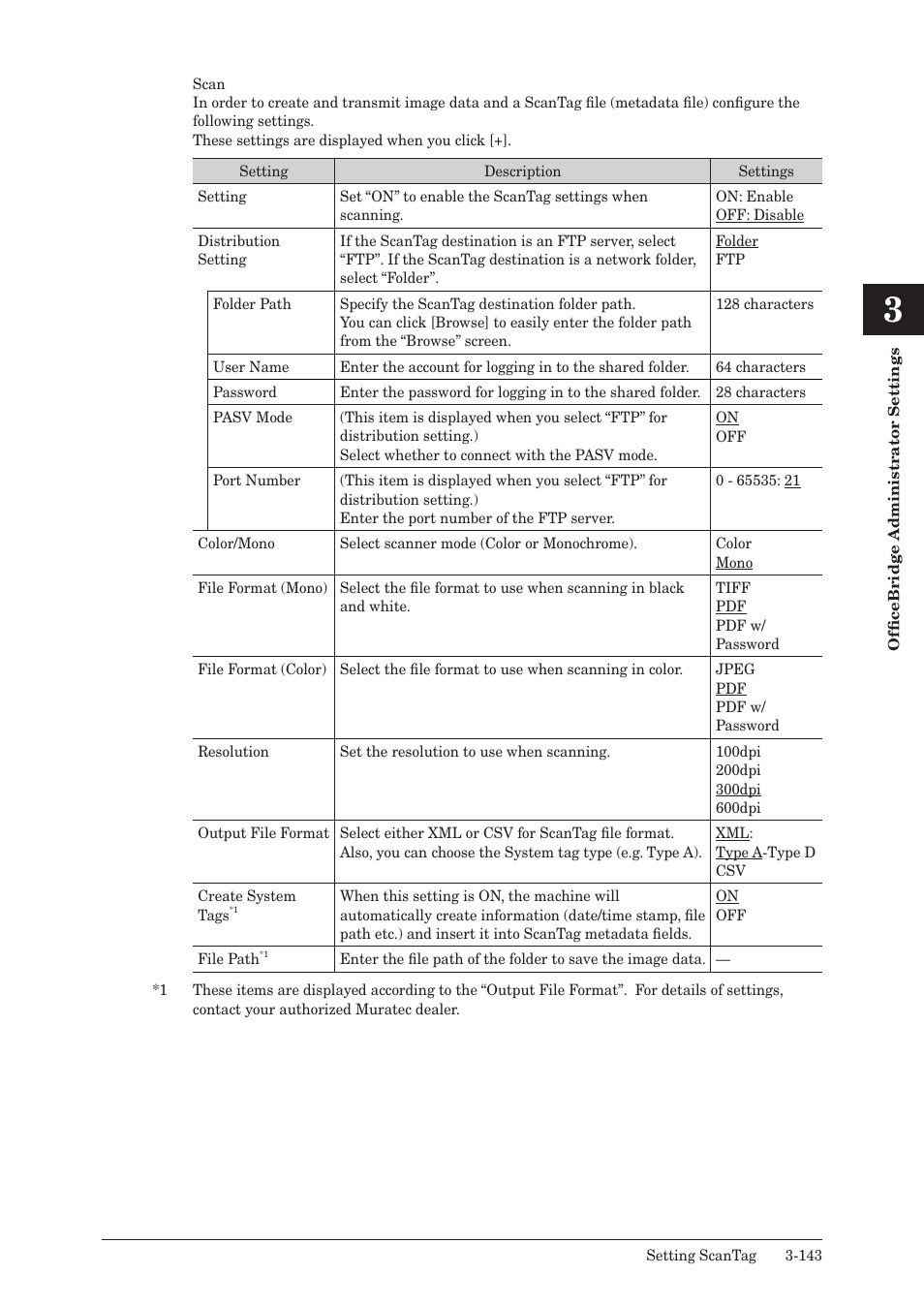 Muratec MFX-2590 User Manual | Page 226 / 279