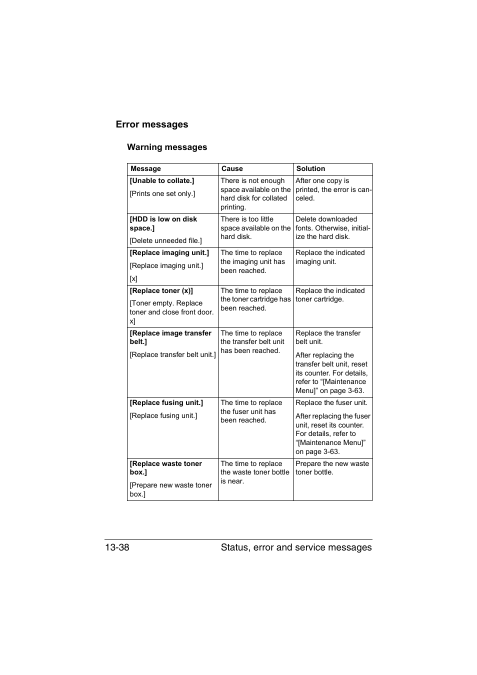 Error messages, Warning messages, Error messages -38 | Warning messages -38 | Muratec Printer/Copier/Scanner MFX-C3035 User Manual | Page 341 / 392