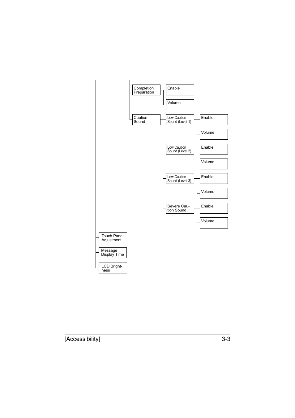 Accessibility] 3-3 | Muratec Printer/Copier/Scanner MFX-C3035 User Manual | Page 50 / 392