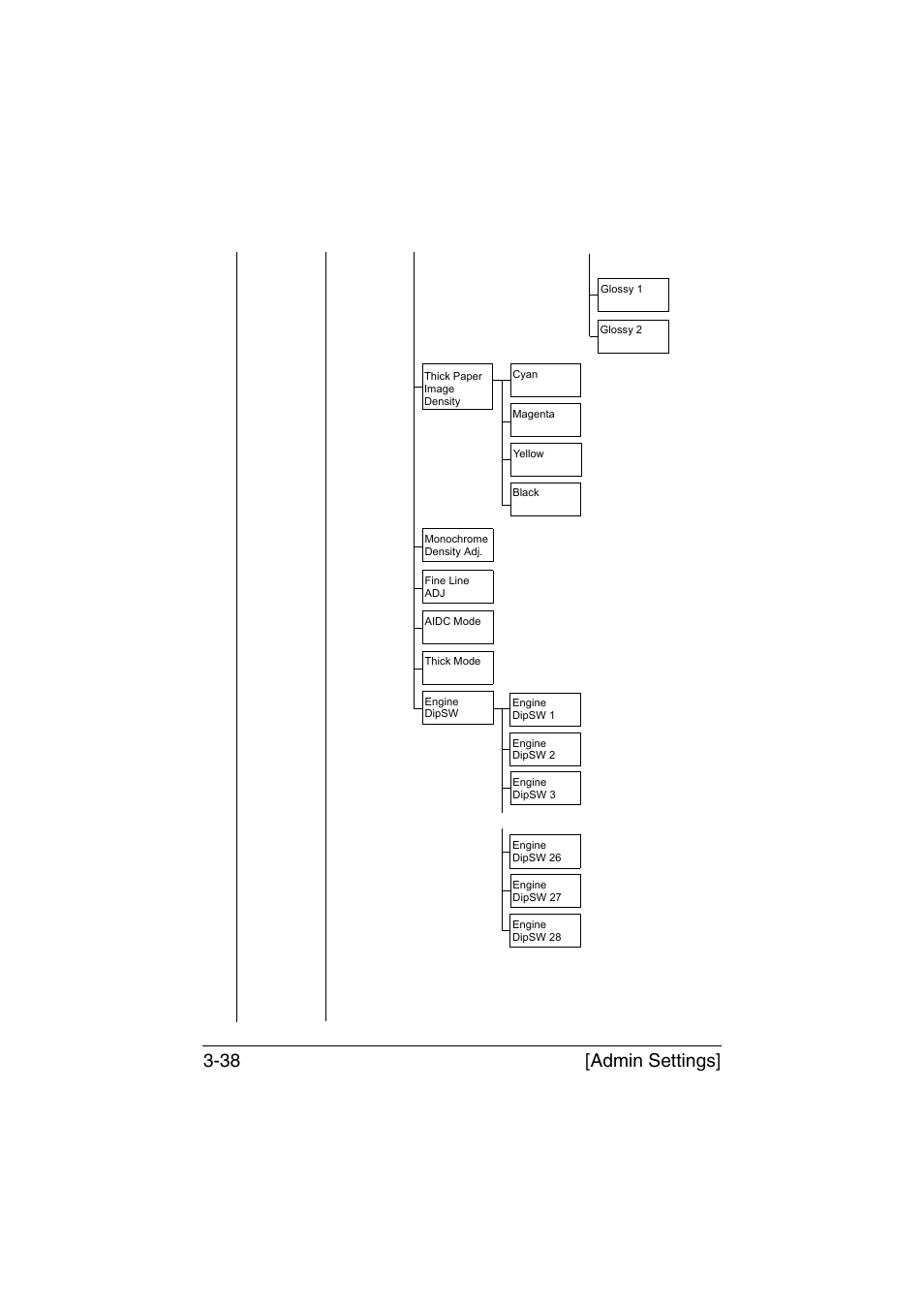 Admin settings] 3-38 | Muratec Printer/Copier/Scanner MFX-C3035 User Manual | Page 85 / 392