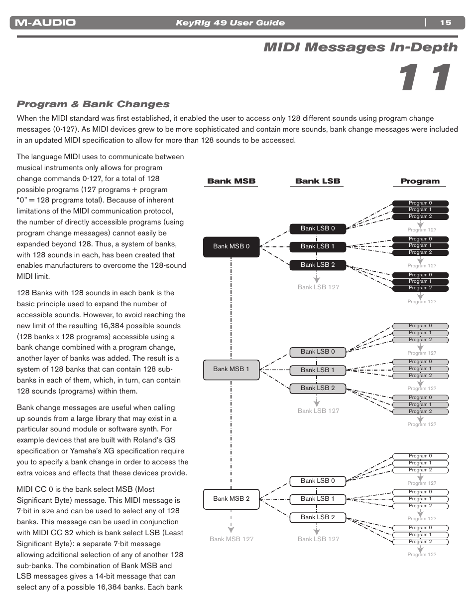 Midi messages in-depth, Program & bank changes | M-AUDIO KEYRIG 49 User Manual | Page 16 / 24