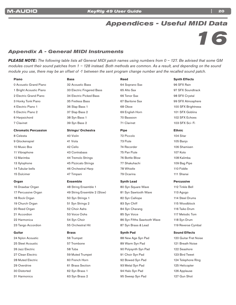 Appendices - useful midi data, Appendix a - general midi instruments | M-AUDIO KEYRIG 49 User Manual | Page 21 / 24