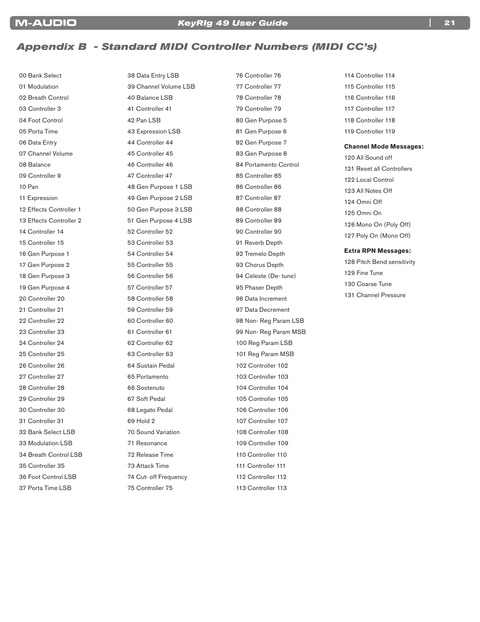 M-AUDIO KEYRIG 49 User Manual | Page 22 / 24