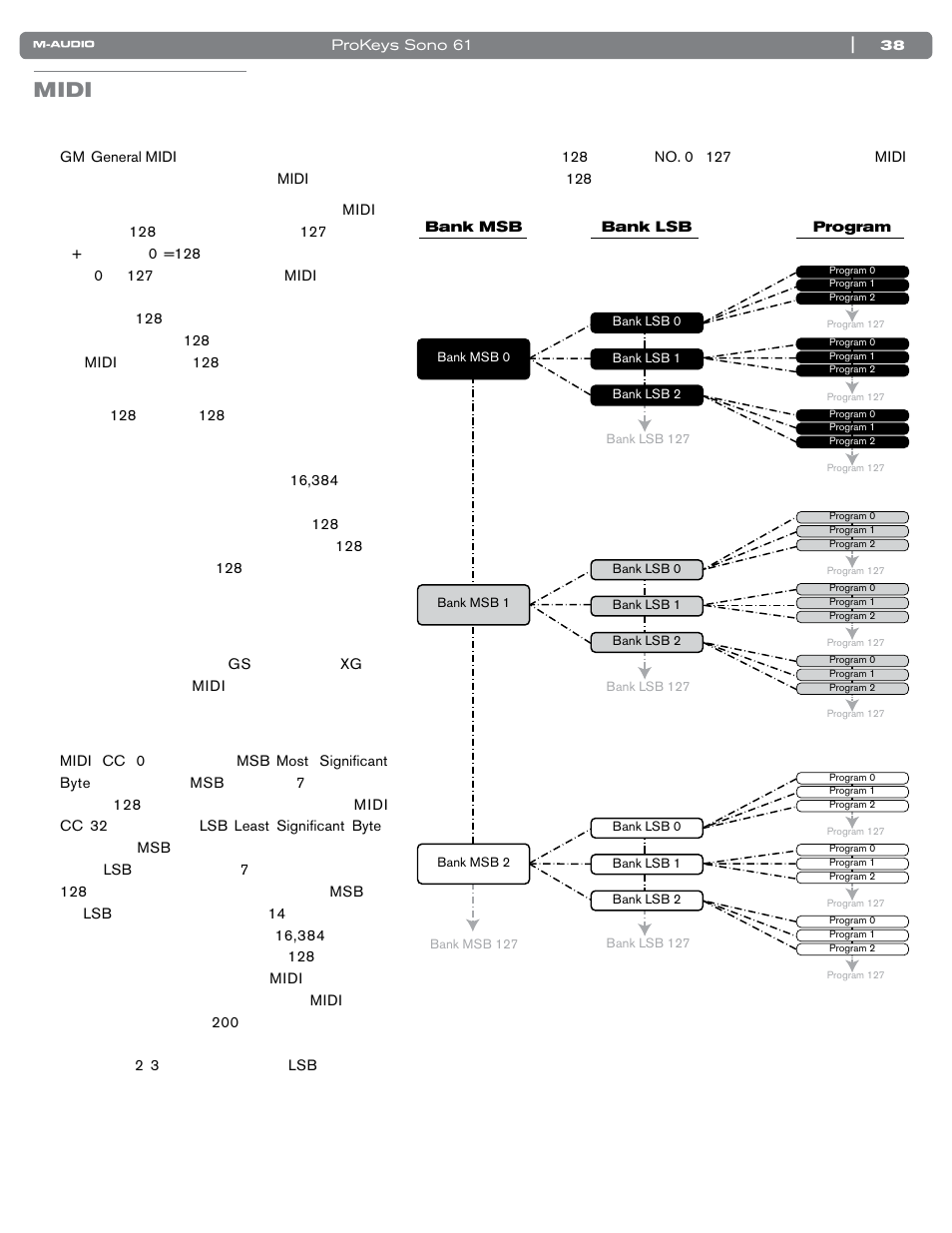 Midiメッセージの解説, プログラム・チェンジとバンク・チェンジ, Midi | M-AUDIO PROKEYS SONO 61 User Manual | Page 39 / 50