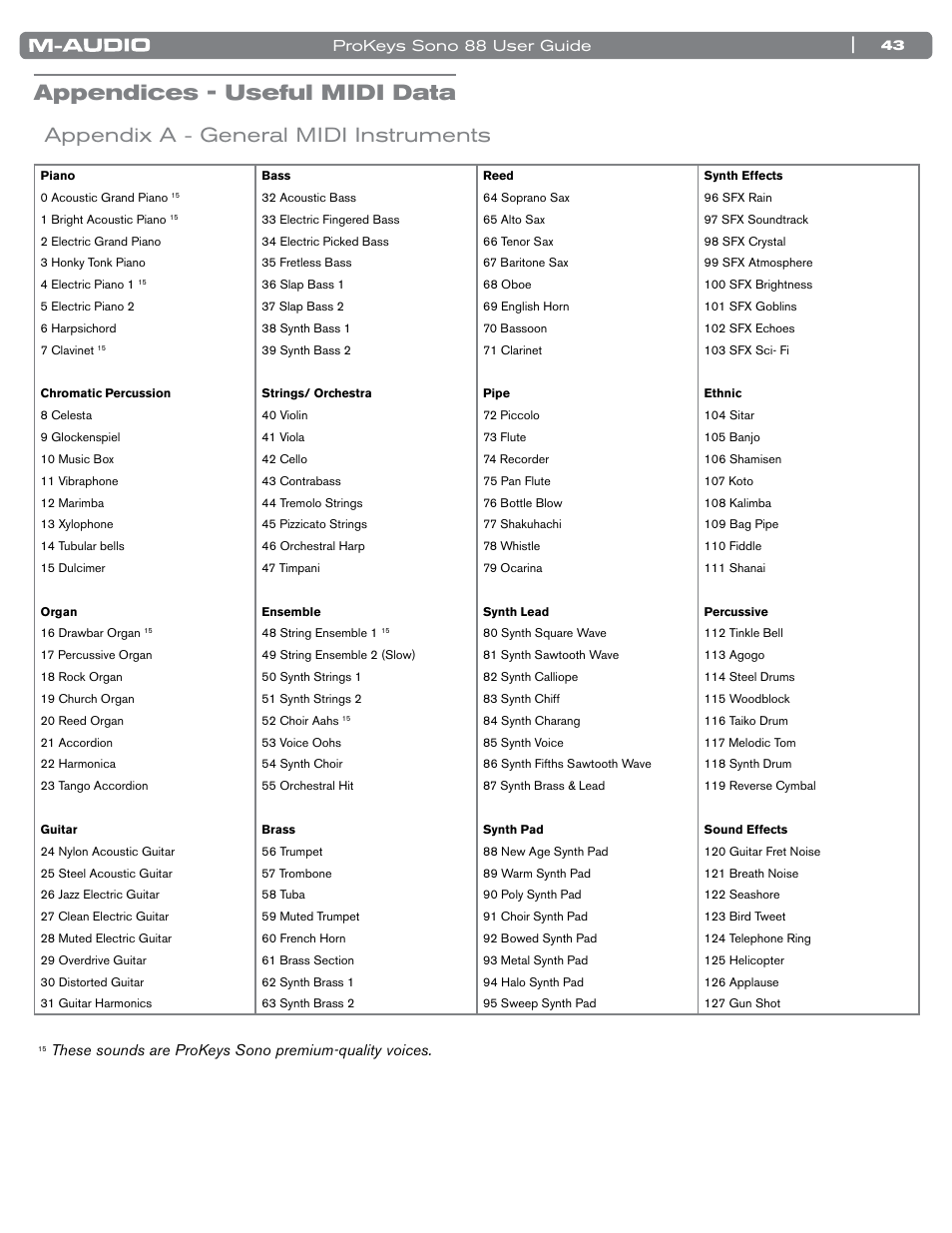 Appendices - useful midi data, Appendix a - general midi instruments | M-AUDIO ProKeys Sono 88 User Manual | Page 44 / 50