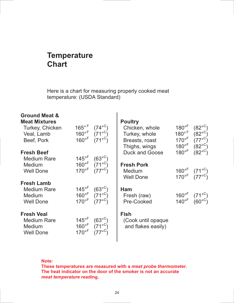 Temperature chart | Master Cookware 3405GT User Manual | Page 24 / 28