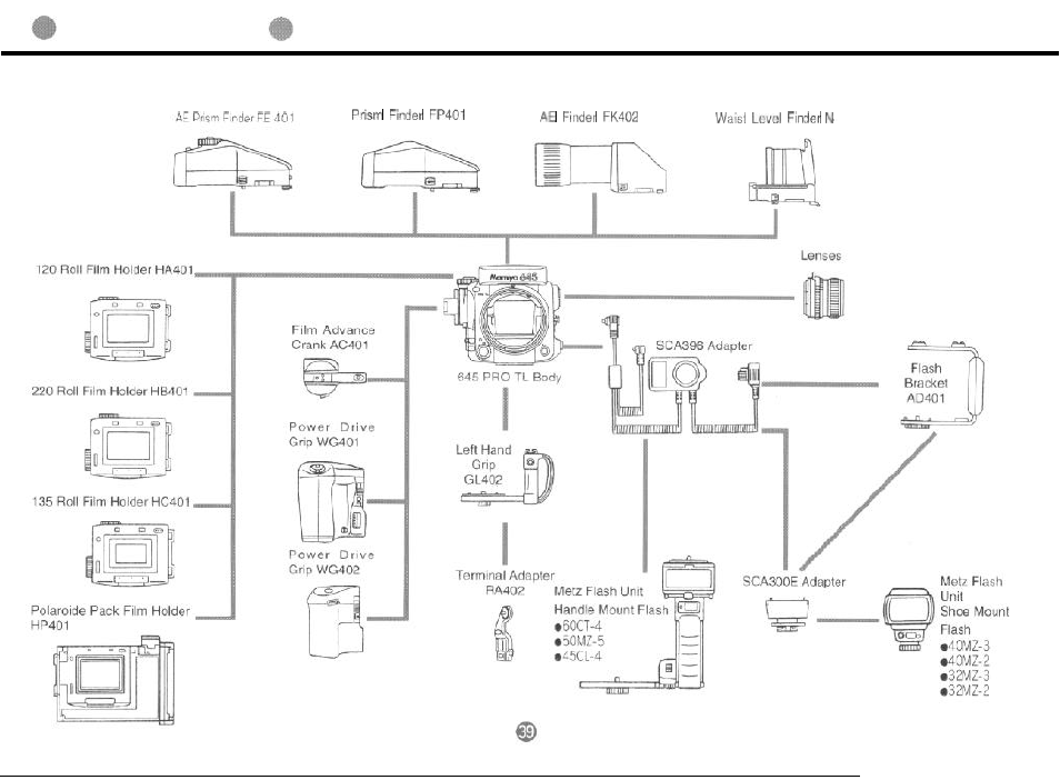 System chart | Mamiya 645 PRO TL User Manual | Page 40 / 46