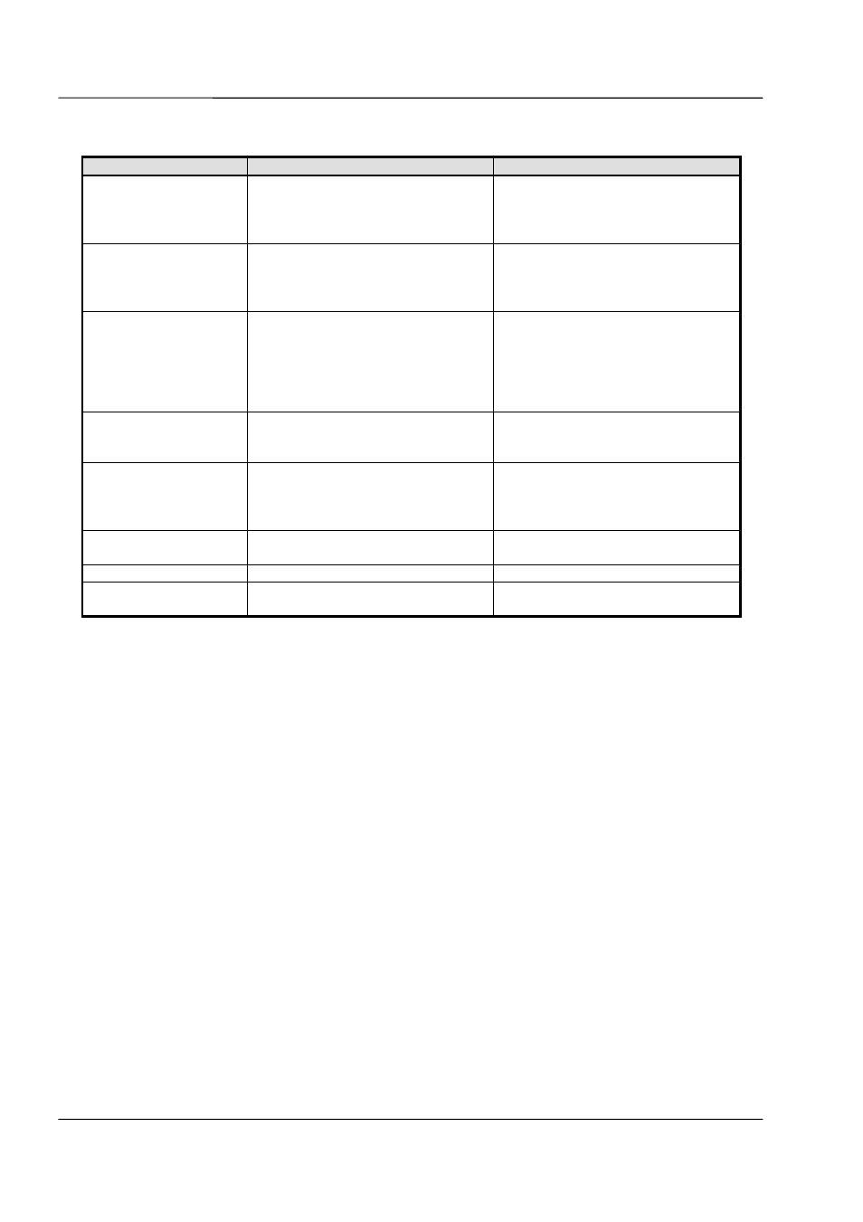 Troubleshooting chart, Table 6-2 – troubleshooting chart -2, 2 troubleshooting chart | Maxon Telecom SP210 User Manual | Page 40 / 95