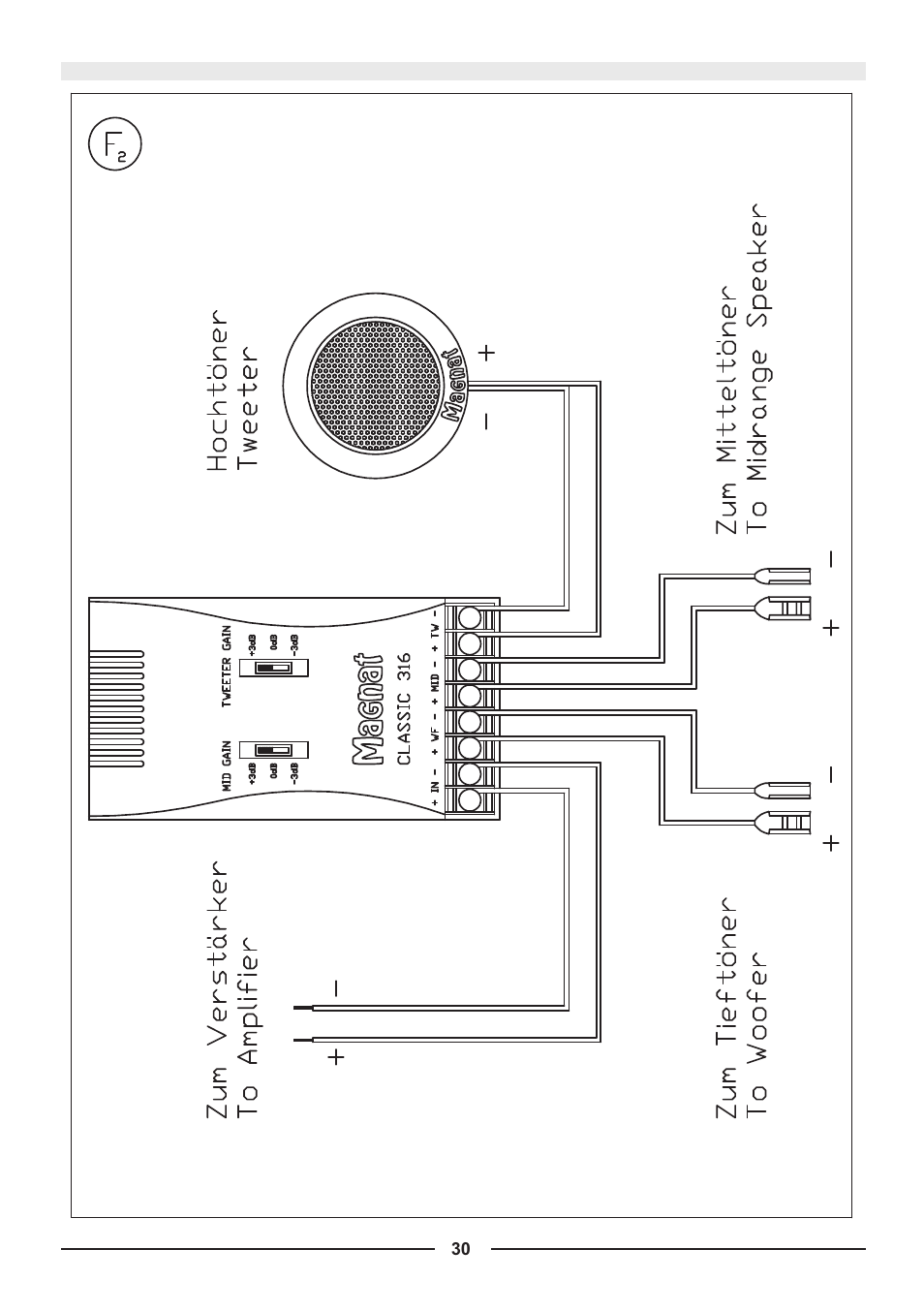 Magnat Audio 694 User Manual | Page 29 / 32