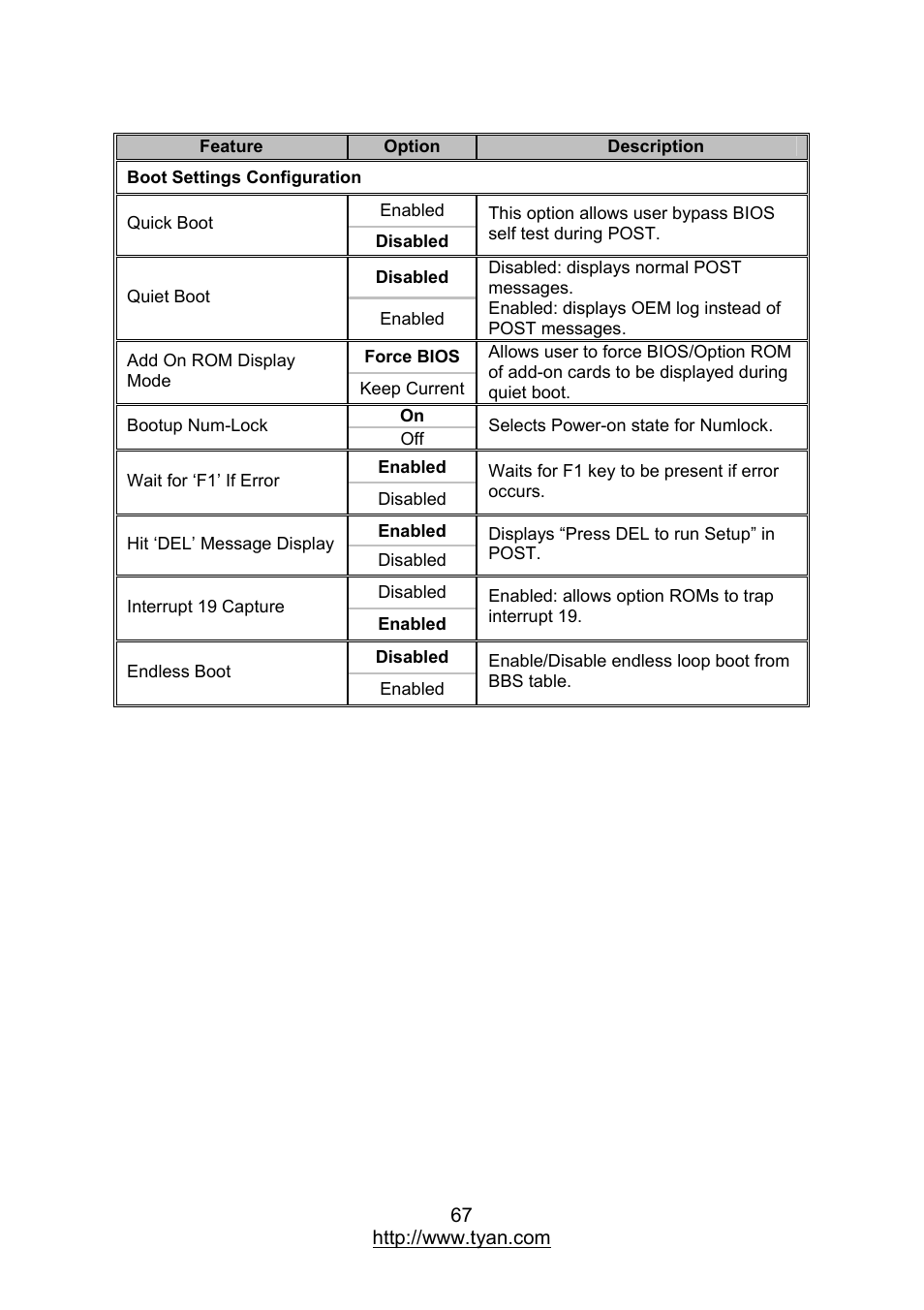 MiTAC TYAN S7012 User Manual | Page 67 / 88