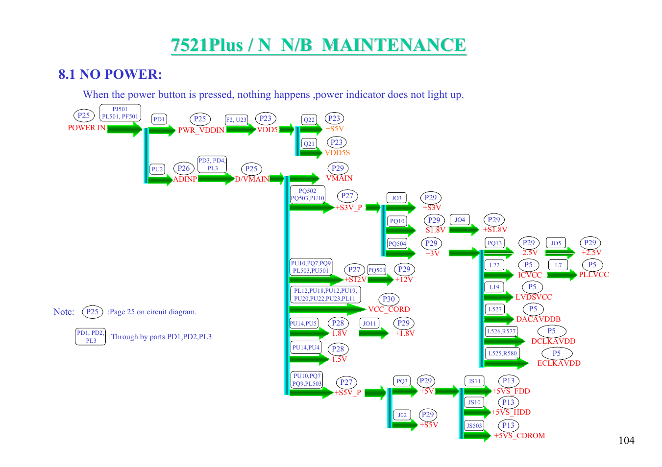 1 no power | MiTAC 7521 PLUS/N User Manual | Page 105 / 180
