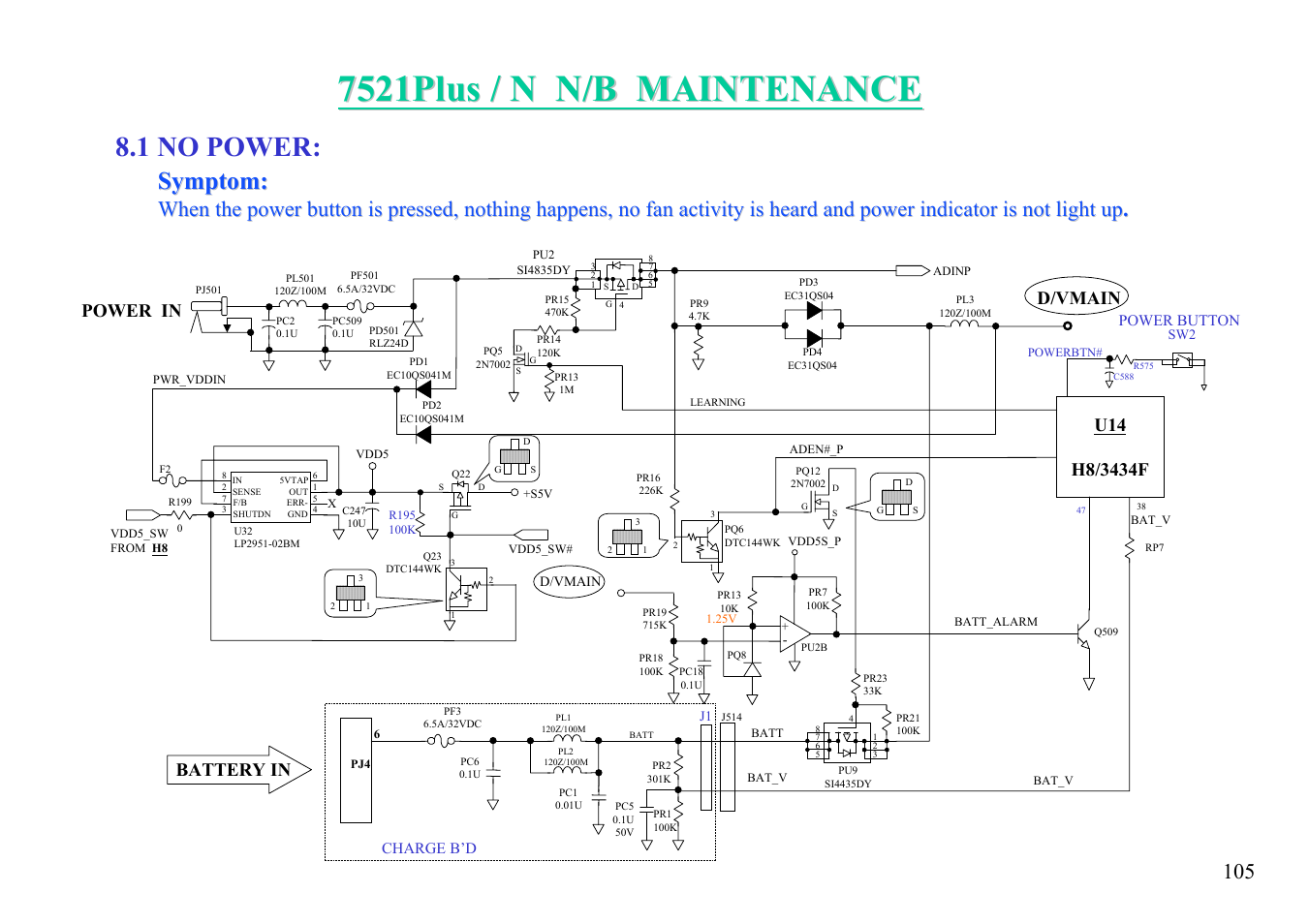 1 no power, Symptom, D/vmain | Battery in, Power in | MiTAC 7521 PLUS/N User Manual | Page 106 / 180