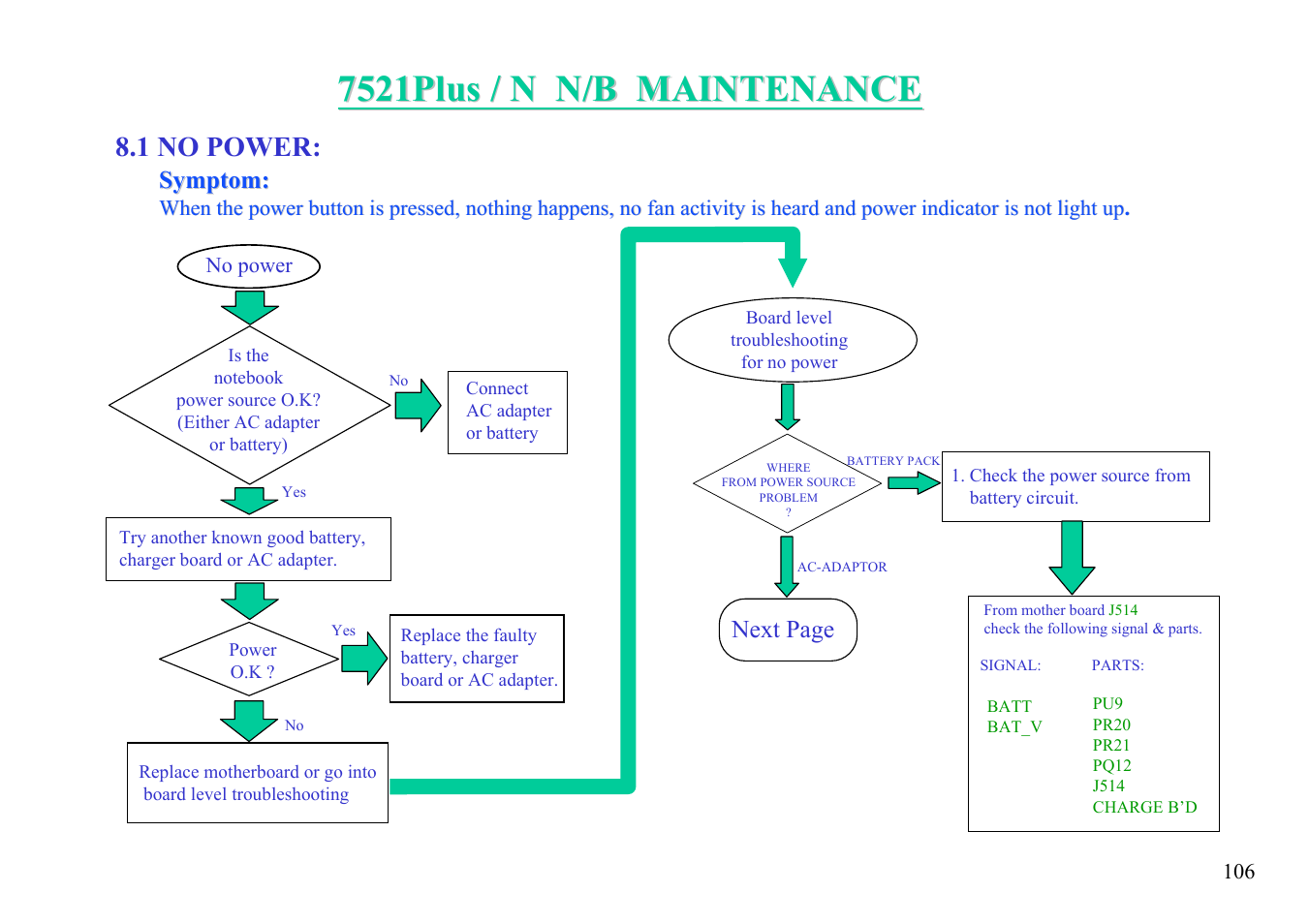 1 no power, Symptom, Next page | MiTAC 7521 PLUS/N User Manual | Page 107 / 180