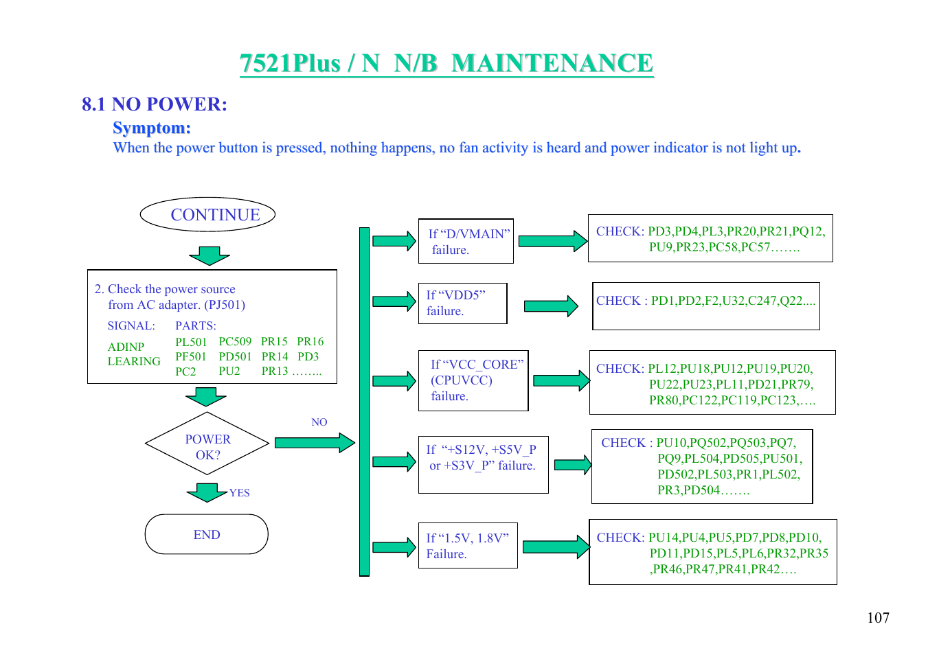 1 no power | MiTAC 7521 PLUS/N User Manual | Page 108 / 180