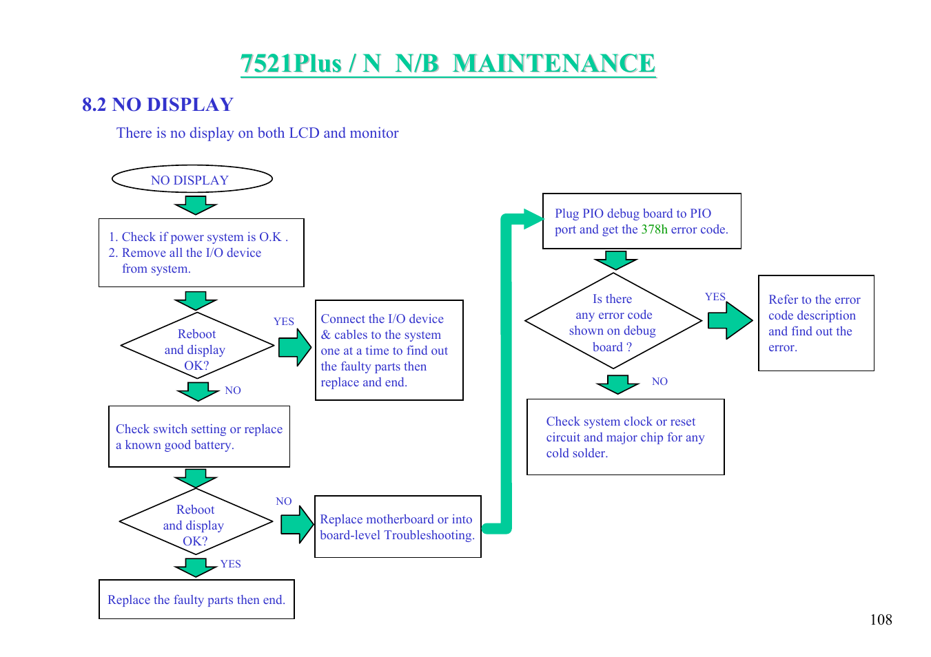 2 no display | MiTAC 7521 PLUS/N User Manual | Page 109 / 180