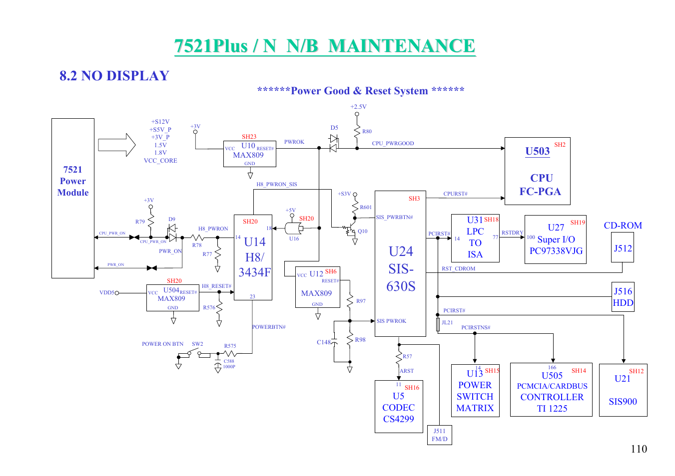 2 no display, Power good & reset system, U503 cpu fc-pga | MiTAC 7521 PLUS/N User Manual | Page 111 / 180