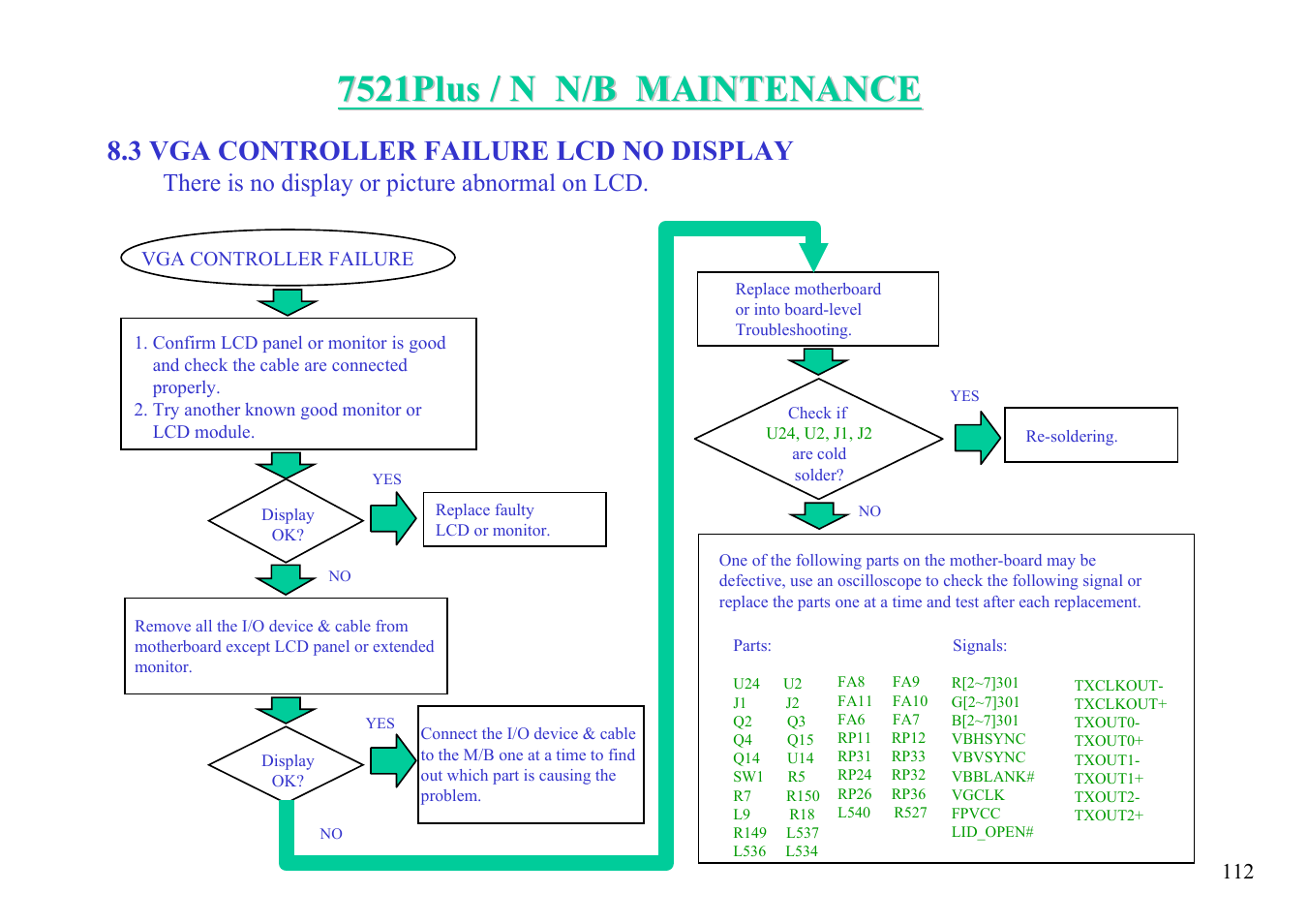 3 vga controller failure lcd no display, There is no display or picture abnormal on lcd | MiTAC 7521 PLUS/N User Manual | Page 113 / 180