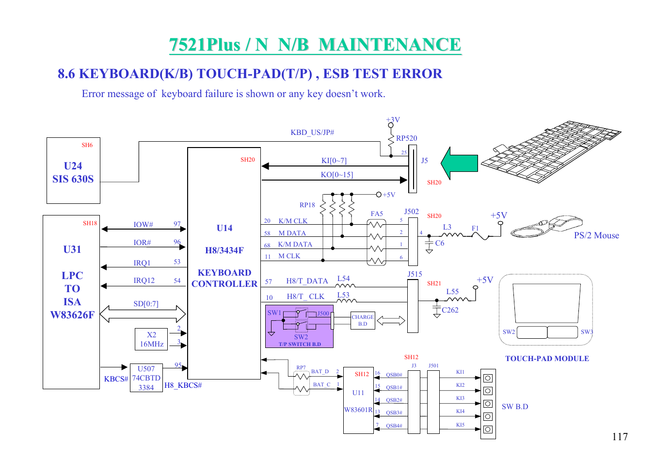 6 keyboard(k/b) touch-pad(t/p) , esb test error | MiTAC 7521 PLUS/N User Manual | Page 118 / 180